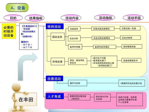 7張精益管理流程圖助你理清思路，提升技術咨詢效率