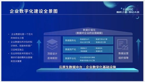 企業數字化建設全景圖 從戰略到落地的核心實踐與關鍵技術交流